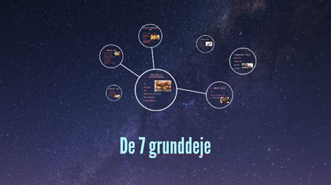 de 7 grunddeje|De 7 grunddeje 